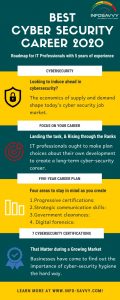 IT-security-infosavvy