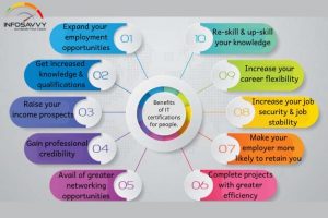 benifits of cybersecuritycertification-infosavvy
