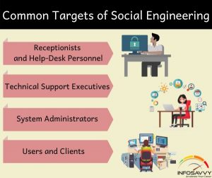 common target of SE-infosavvy