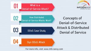 dos & ddos -infosavvy