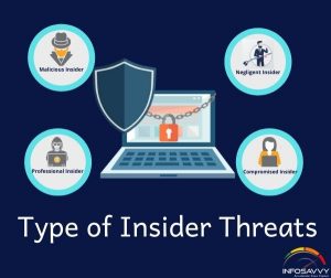 types-of-insider-threat-infosavvy