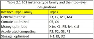 Table2.1-infosavvy