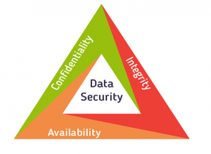 data security-infosavvy