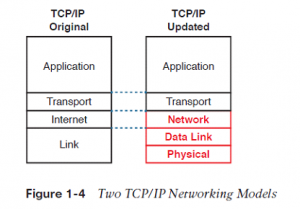 i1-networking-modal-infosavvy