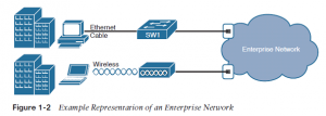 i2-networking-infosavvy