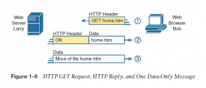 i4-networking-model-infosavvy