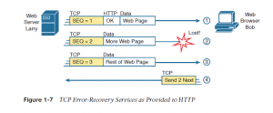 i5-networking-model-infosavvy