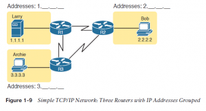 i7-networking-model-infosavvy