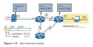 i8-networking-model-infosavvy