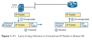 i9-networking-model-infosavvy