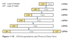 osi-encapsulation-infosavvy