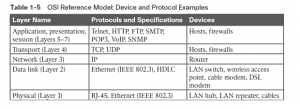 osi-protocol-eg-infosavvy