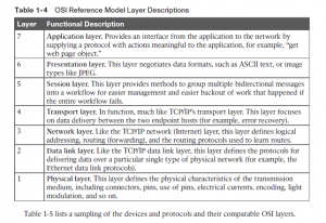 osi-refreance-infosavvy