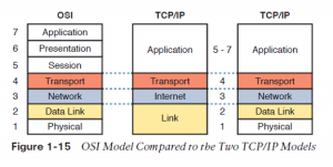 osi-tcpip-infosavvy