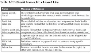 Introduction to Leased Lines WAN (Wide Area Network) | Info-savvy