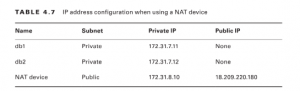 ip address -nfosavvy