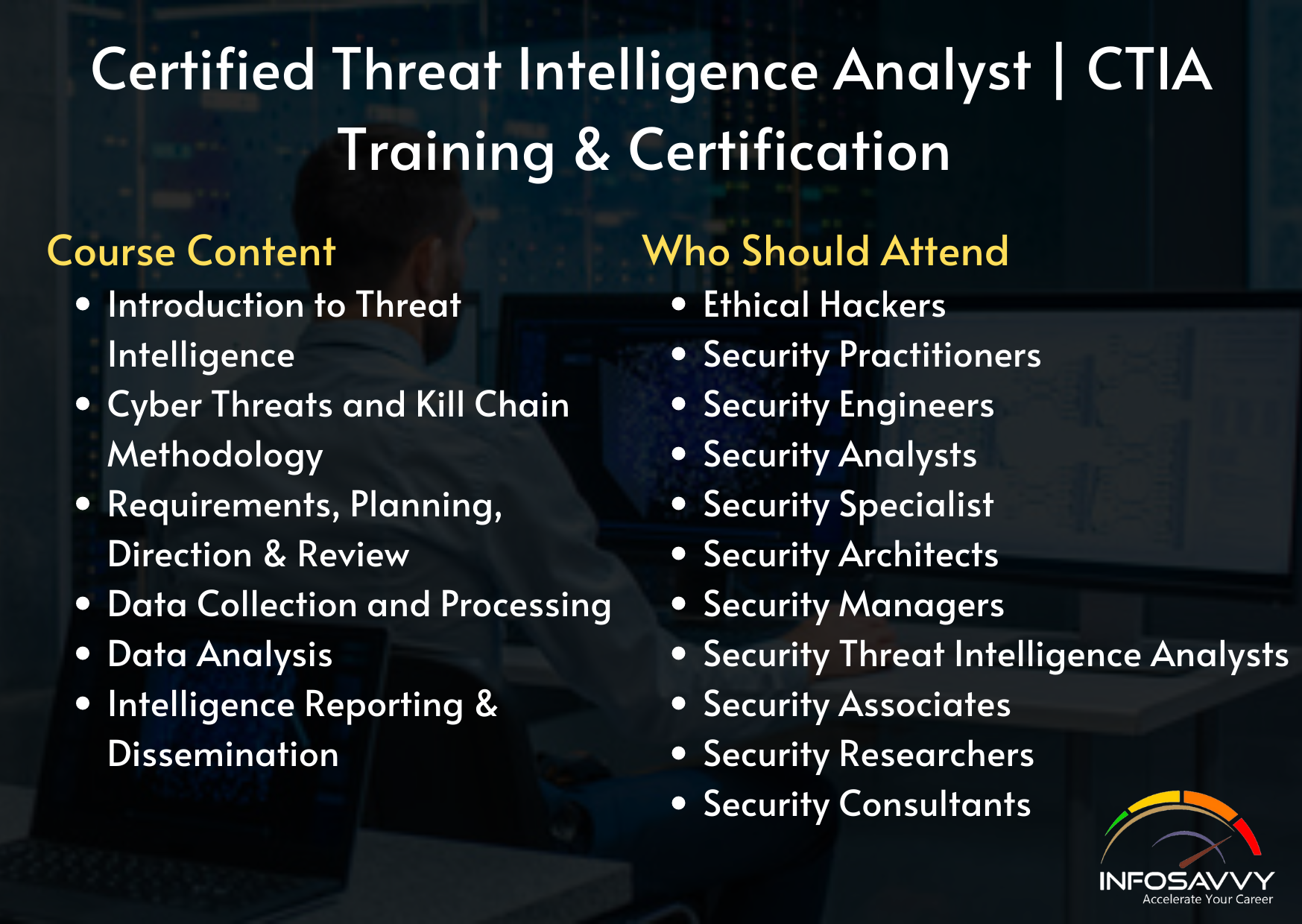 Certified Threat Intelligence Analyst | CTIA